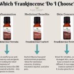 Frankincense info